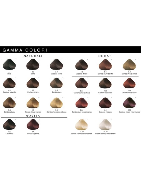 Tavolozza colore