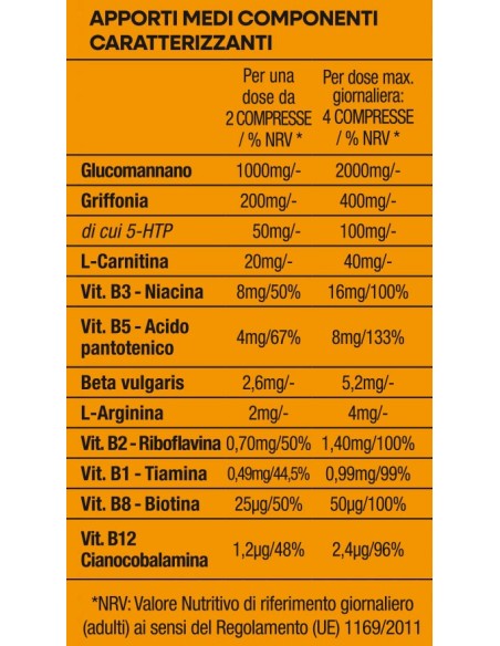 ZUCCARI Digiunase Fase Digiuno 60 compresse